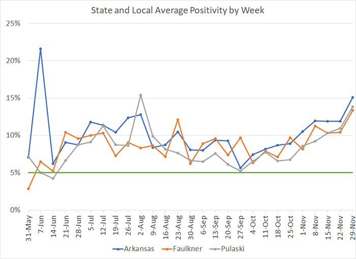 /uploadedimages/News/News_Releases/20201204-7 Average Positivity per week.png